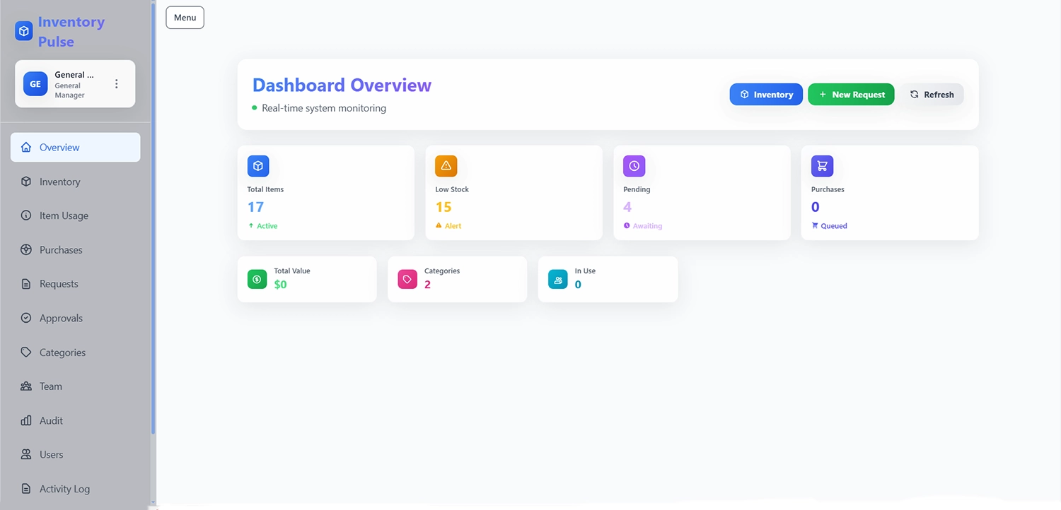dashboard managment custom system